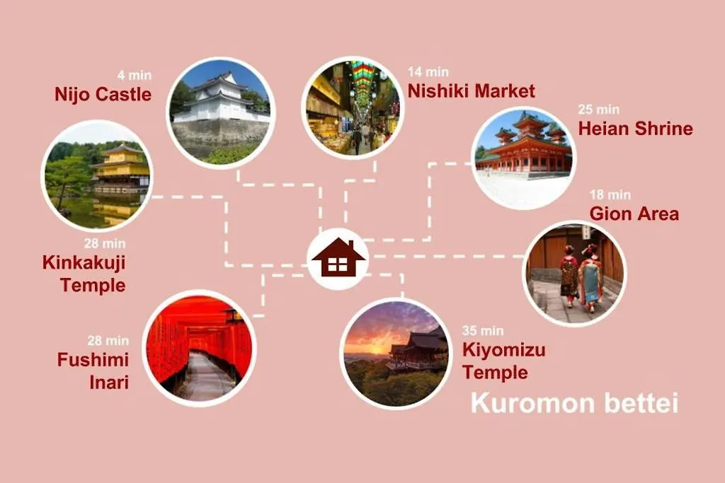 別荘 京都市 Kuromon Houseヴィラ